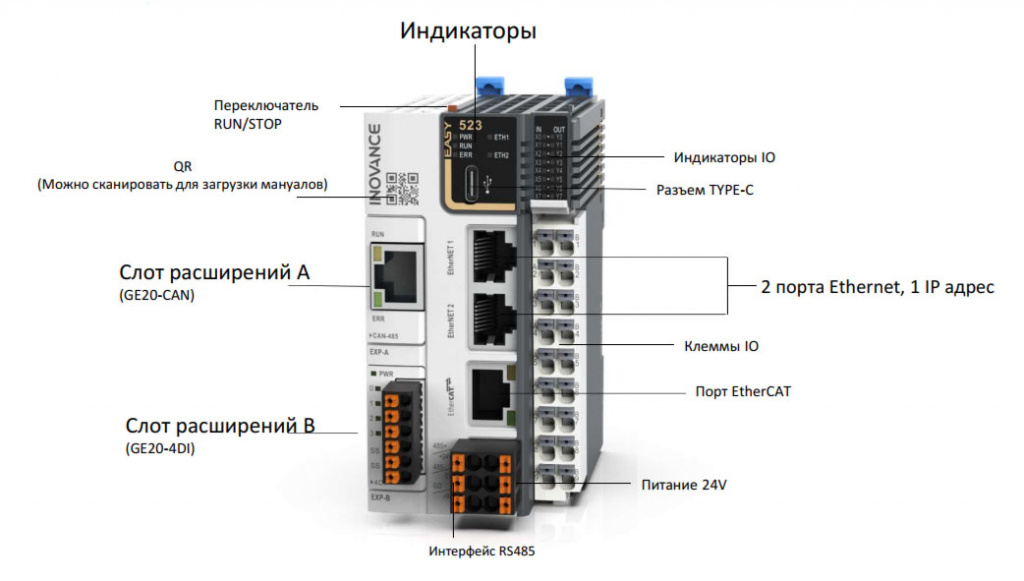 Inovance EASY Обзор интерфейсов Inovance EASY Обзор интерфейсов