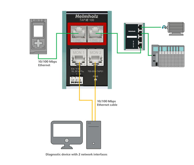 Ответвитель сетевого трафика для промышленного Ethernet Ответвитель сетевого трафика для промышленного Ethernet