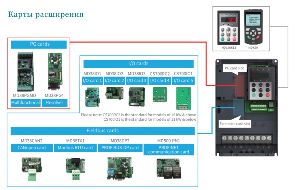 CS710 Карты расширения CS710 Карты расширения