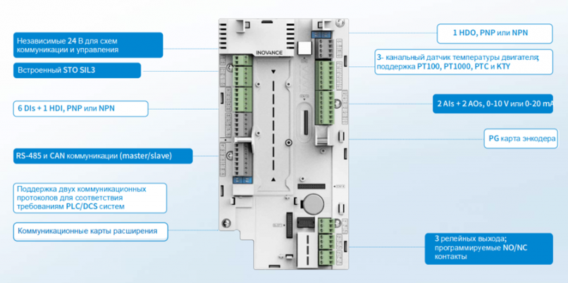 Inovance MD580 Inovance MD580