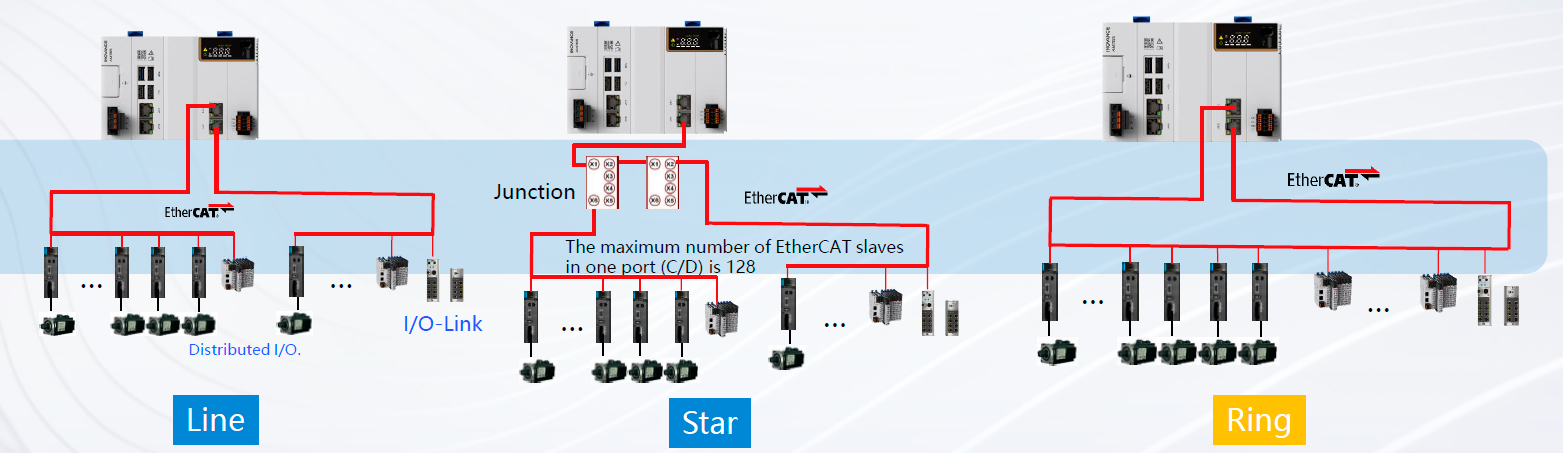 ПЛК INOVANCE AM760_Построение сети EtherCAT