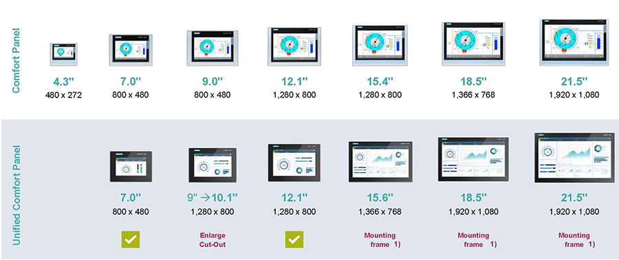 UNIFIED COMFORT PANELS