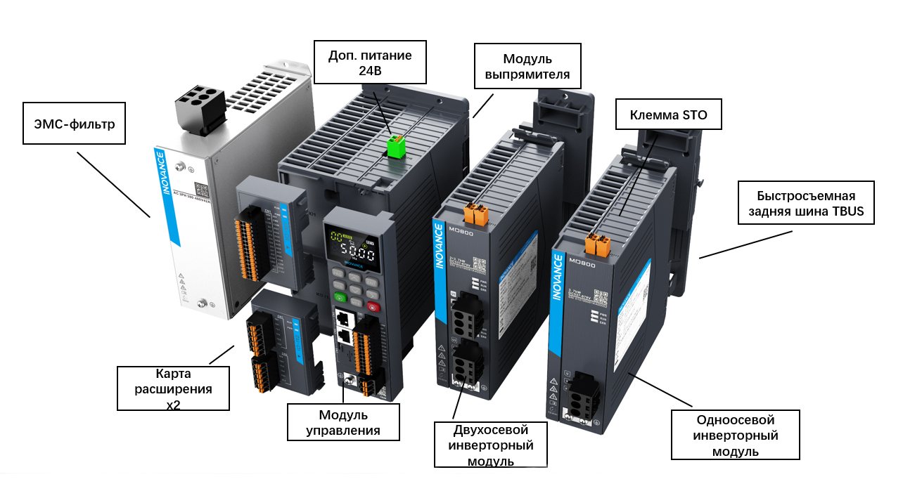 INOVANCE MD800